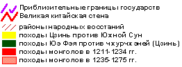 условные обозначения (3 KB)