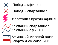 Прочие обозначения