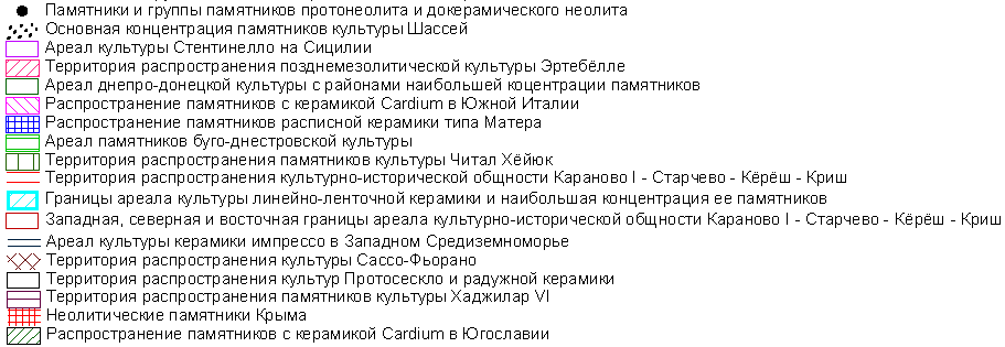 Прочие обозначения