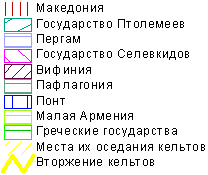 Прочие обозначения